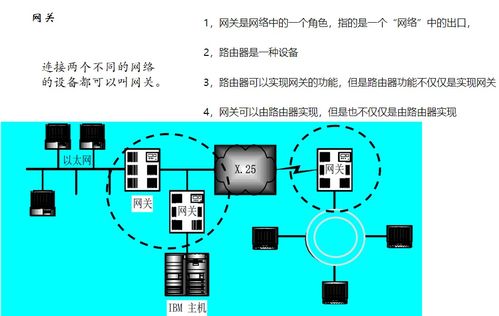 计算机网络入门知识点最全整理，