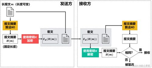 计算机网络之网络安全 守护数字世界的基石——专业咨询视角与技术综述