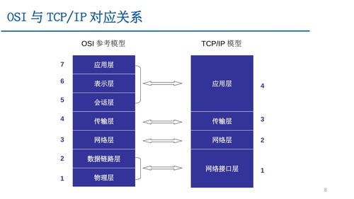 计算机网络概论 技术架构与未来趋势探析